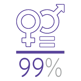 égalité femme-homme 99%