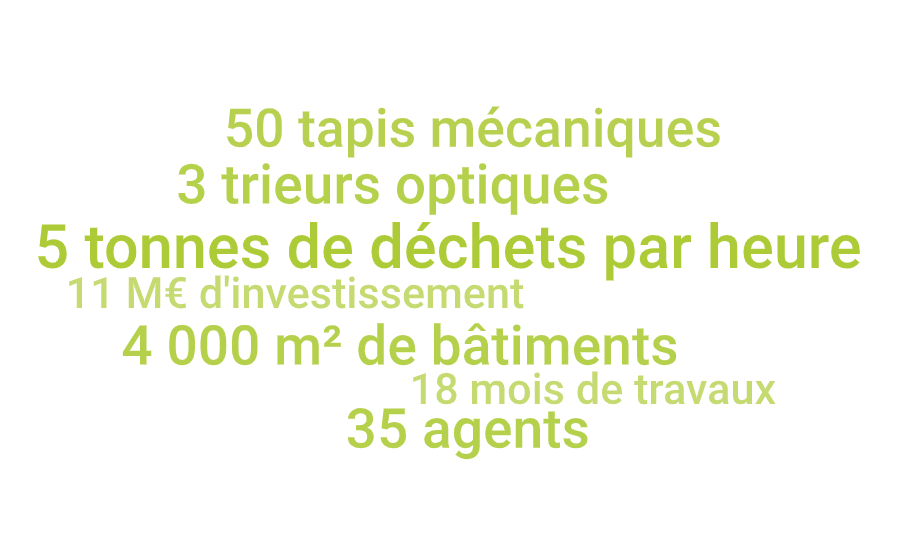 Les chiffres clés du centre de tri de Catus