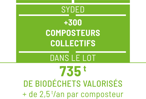 Composteurs partagés Syded du Lot