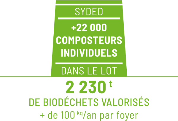 Composteurs individuels Syded du Lot